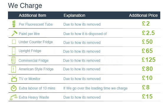 hammersmith junk clearance company at lowest prices